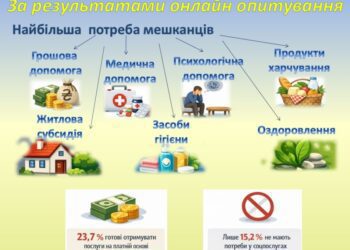 Розвиток соціальних послуг в громаді