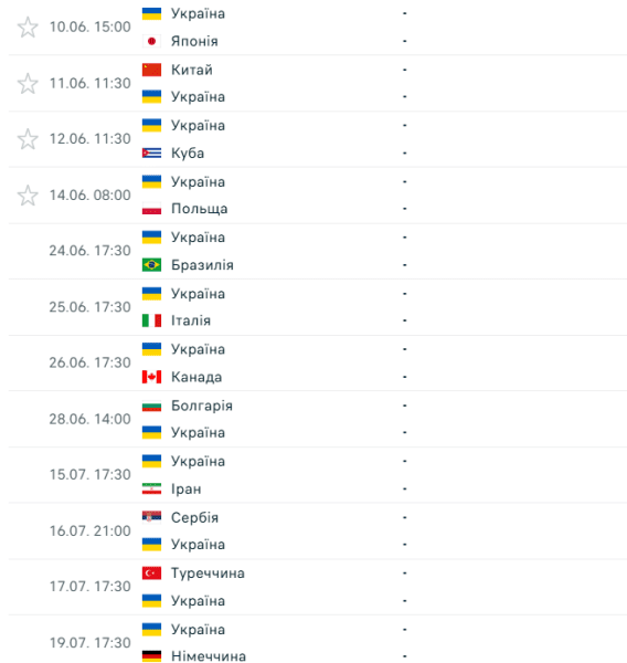 Збірна України стартує в Лізі націй. Склад, суперники та завдання на турнір