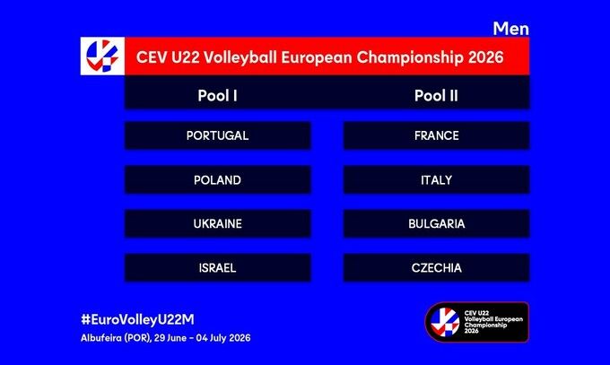 Збірна України U22 стартує на ЧЄ з волейболу. Розклад, склад та суперники