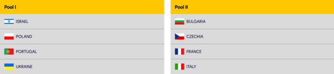 Збірна України U22 стартує на ЧЄ з волейболу. Розклад, склад та суперники