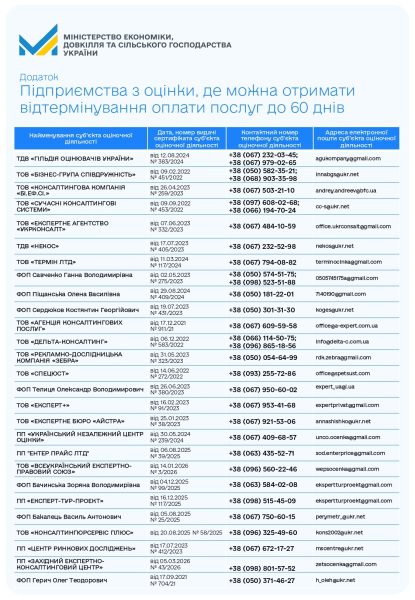 АЛГОРИТМ ДІЙ ПІДПРИЄМСТВ, ЩО ПОСТРАЖДАЛИ ВНАСЛІДОК &laquo;ПРИЛЬОТУ&raquo;