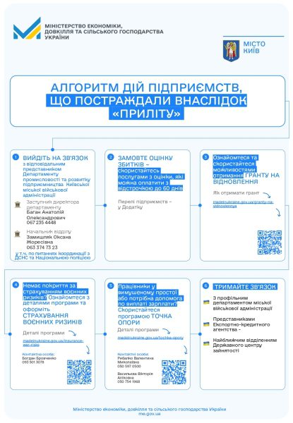 АЛГОРИТМ ДІЙ ПІДПРИЄМСТВ, ЩО ПОСТРАЖДАЛИ ВНАСЛІДОК &laquo;ПРИЛЬОТУ&raquo;