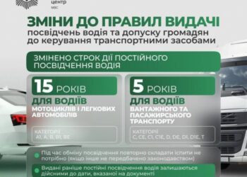 До уваги конотопців: уряд ухвалив зміни до правил видачі посвідчень водія та допуску громадян до керування транспортними засобами