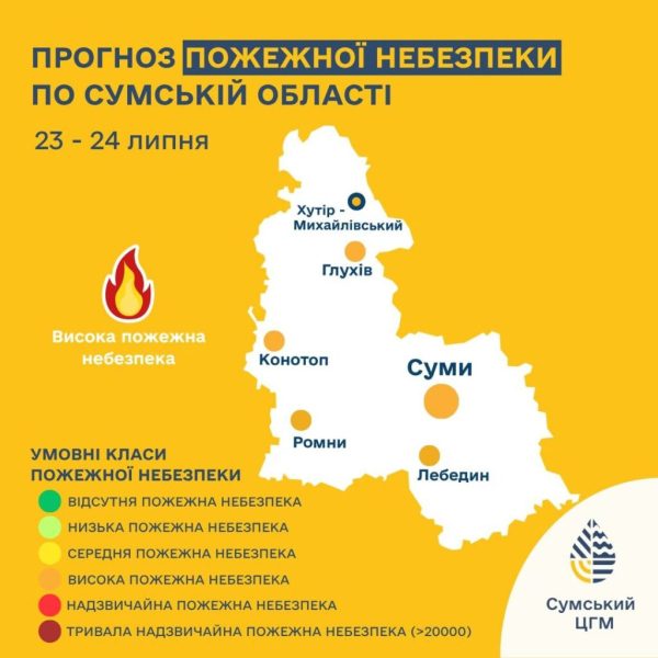 Конотопців попереджають про високий рівень пожежної небезпеки