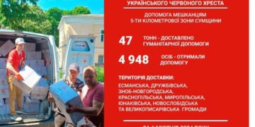 Мешканці прикордоння Сумщини отримали майже 47 тонн гуманітарного вантажу від волонтерів Українського Червоного Хреста