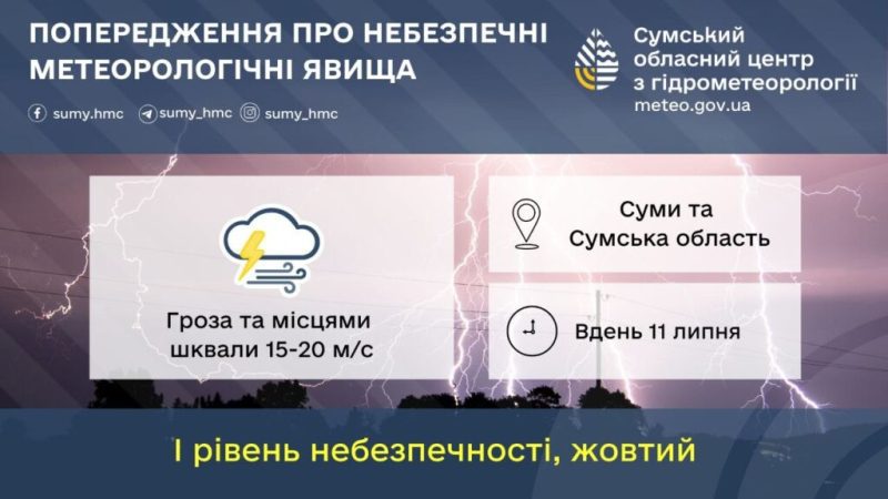 На Сумщині очікується гроза