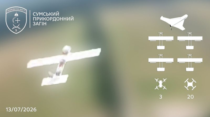 На Сумщині впродовж доби прикордонники знищили 28 російських БпЛА