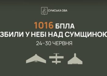 Над Сумщиною за тиждень знищили або подавили понад тисячу ворожих дронів