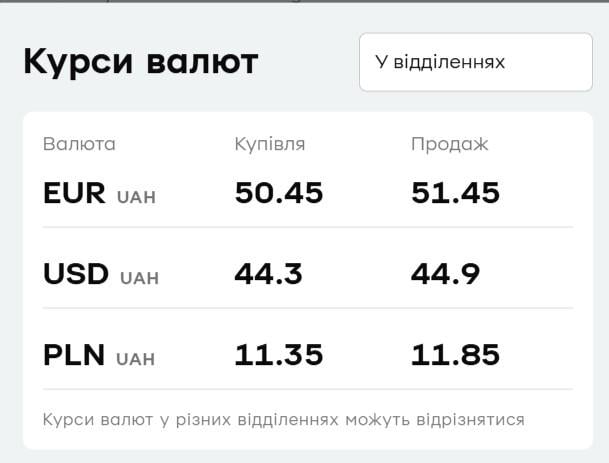 Скільки коштує валюта в "ПриватБанку": свіжий курс долара і євро 22 липня