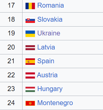 Чемпіонат Європи. Стало відомо підсумкове місце жіночої збірної України