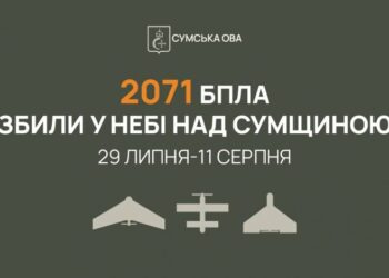 На Сумщині 85 % виявлених БпЛА було збито або подавлено