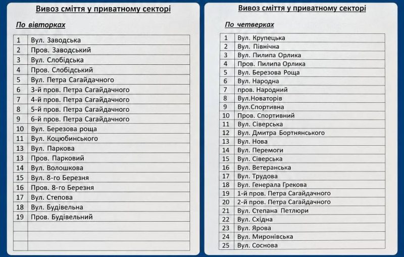 У Шосткинській громаді ліквідовують стихійні сміттєзвалища + Відео
