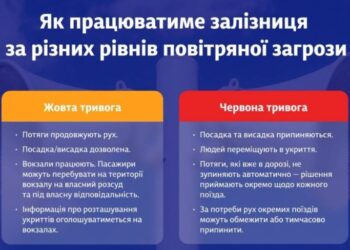 Уряд затвердив нові правила роботи залізниці під час повітряної загрози