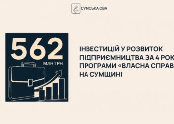 За чотири роки програми «Власна справа» бізнес Сумщини отримав 562 мільйони гривень інвестицій