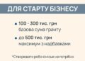 Стартувала оновлена програма «Власна справа 2.0», яка змінює підходи до державної підтримки підприємництва