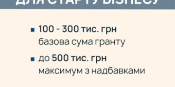 Стартувала оновлена програма «Власна справа 2.0», яка змінює підходи до державної підтримки підприємництва