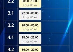 На Сумщині 22 жовтня діятимуть графіки погодинних відключень електрики