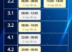 На Сумщині 24 жовтня діятимуть графіки погодинних відключень електрики