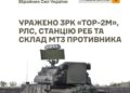 Сили оборони уразили «Тор», РЛС і станцію РЕБ поблизу Сумщини
